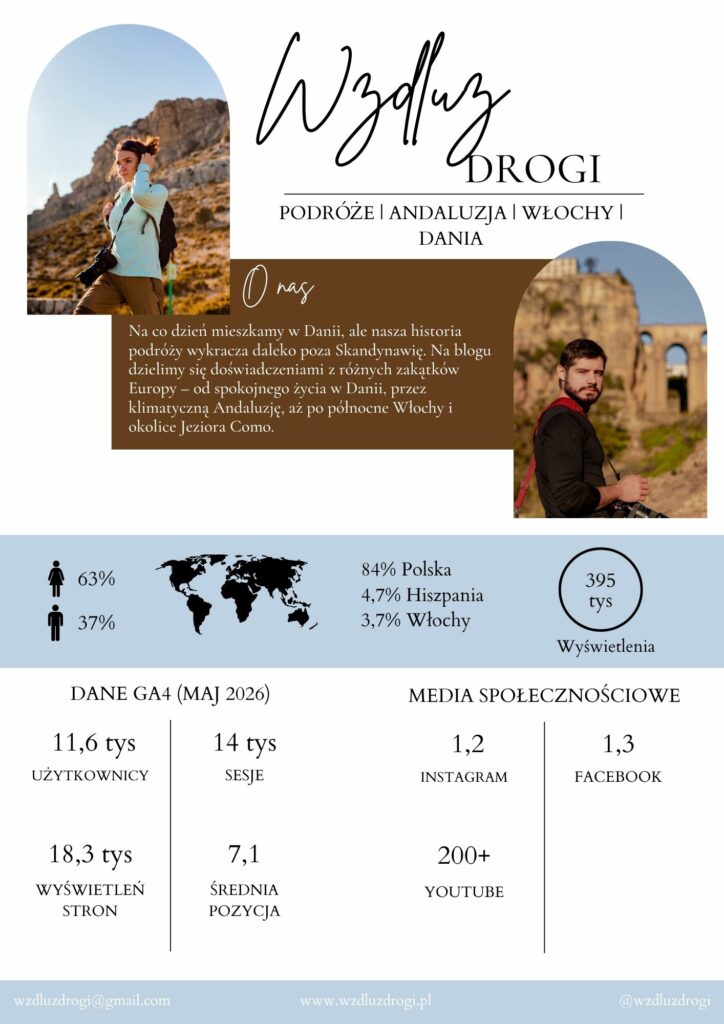 wzdluz drogi blog o andaluzji, blog o danii, blog o włoszech